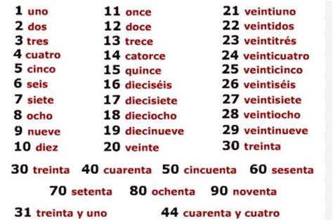 how do you say nineteen in spanish|Numbers in Spanish .